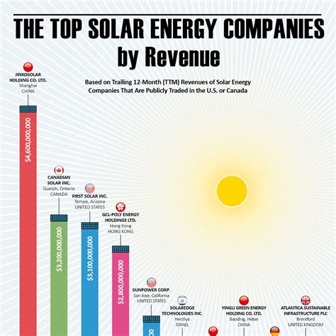 7 Best Solar Companies in Virginia (2024 Top Solar Installers)